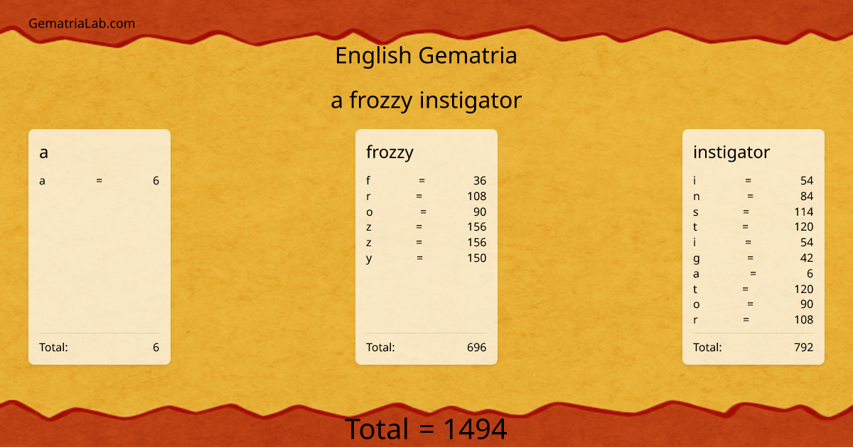 a frozzy instigator in english Gematria